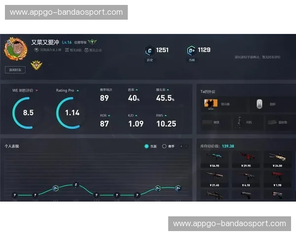 排名CS2：攀登天梯的策略与心法